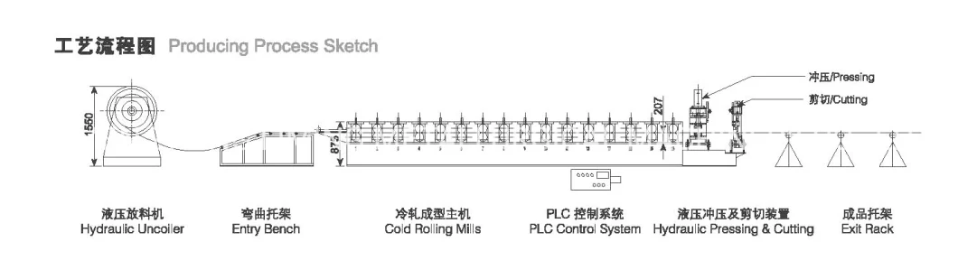 Steel Rib Type Wholesale Ibr Box Profile Trapezoidal Tile Metal Roofing Sheet Roll Forming Making Machine Wall Panel Machinery Price Production Line